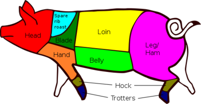 British Pork Cuts